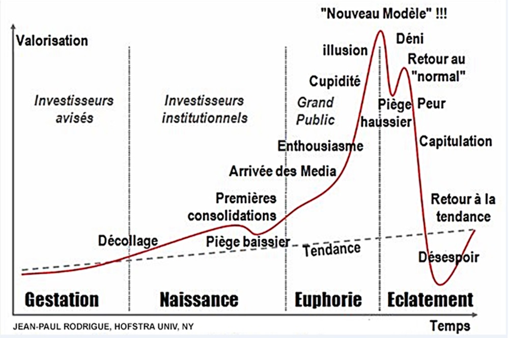 Comprendre la crise de 2008. Banque de France. Octobre 2020. — Sciences
