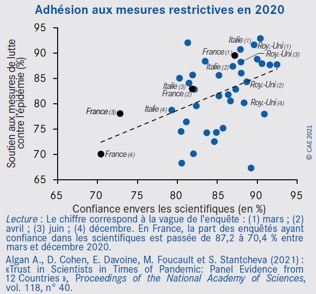 Graphique : Adhésion aux mesures restrictives en 2020