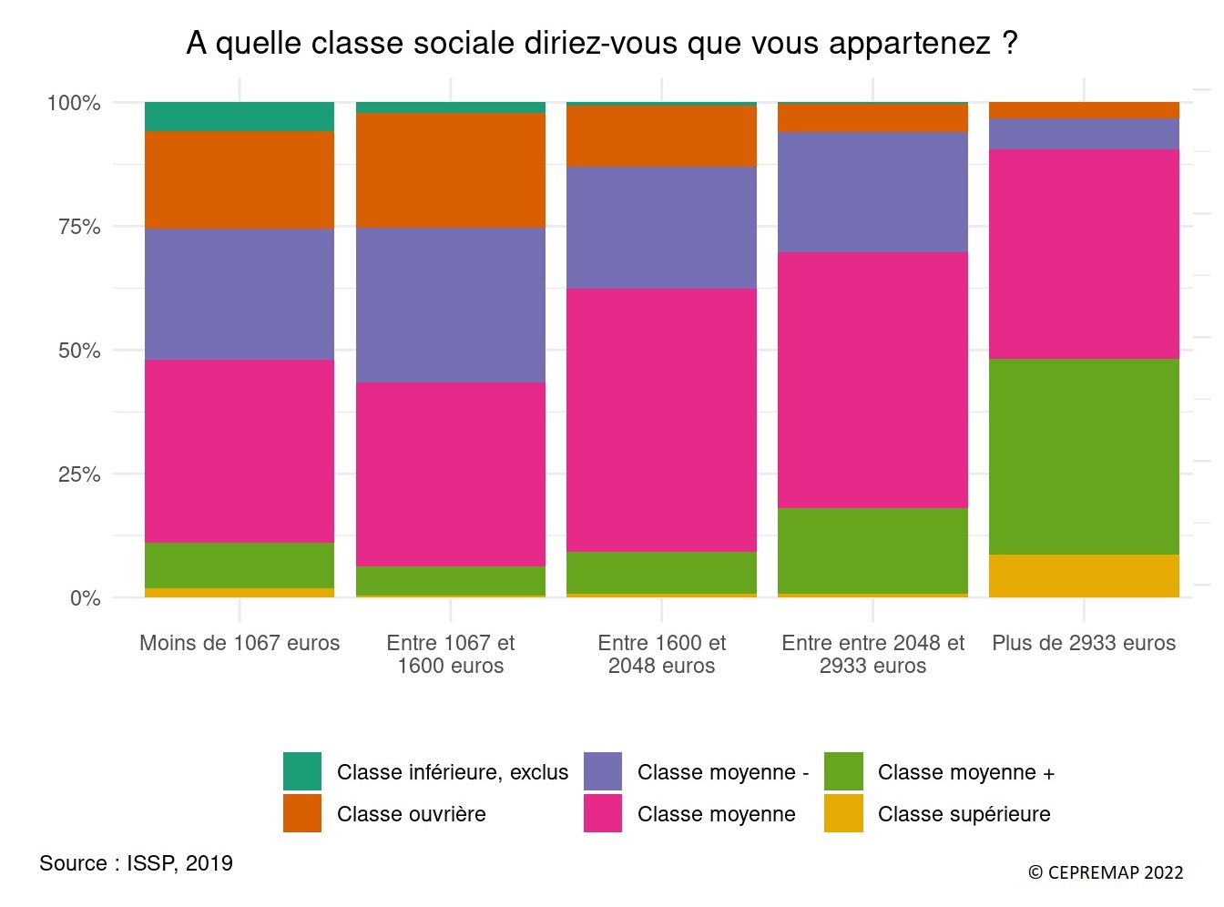 La France Soci t De Classes Moyennes Ou Pyramide In galitaire 