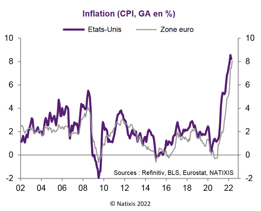 Graphique : Inflation (CPI, GA en %)