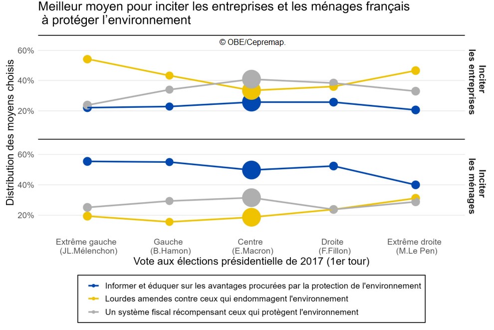 2023 12 cepremap graph3