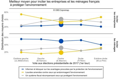 2023 12 cepremap graph3