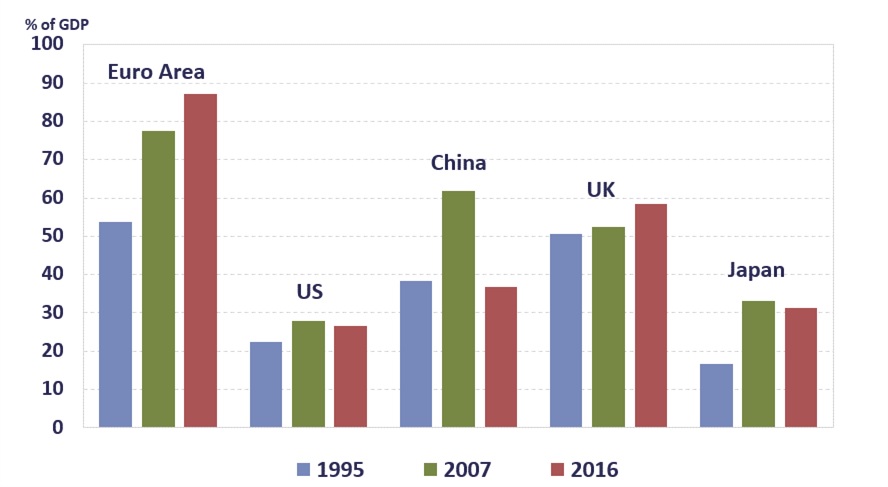 Graphique : Taux d'ouverture commerciale, (exportations + importations) / PIB (%)