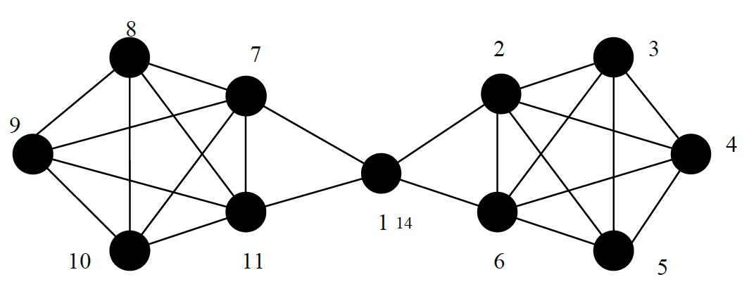 graphe réseau social